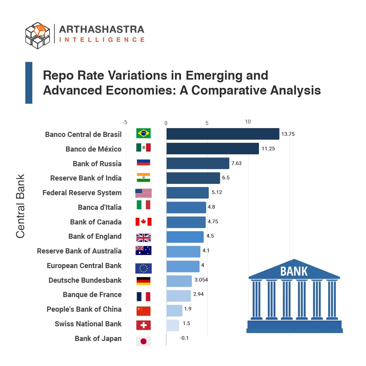 Explore repo rates and their impact on economies, comparing developing and developed nations, and understanding their factors.

#arthashastra #hyderabad #monetarypolicyimpact #repoeconomics #developingvsdeveloped #surprisingcomparisons #interestrates #economicfactors