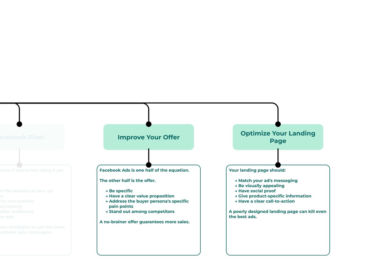 lukebielb's tweet photo. I've spent thousands of dollars testing Facebook ad strategies so you don't have to.

Here are the 7 strategies that actually work for e-commerce sales. 👇 https://t.co/XcFhAws8CD