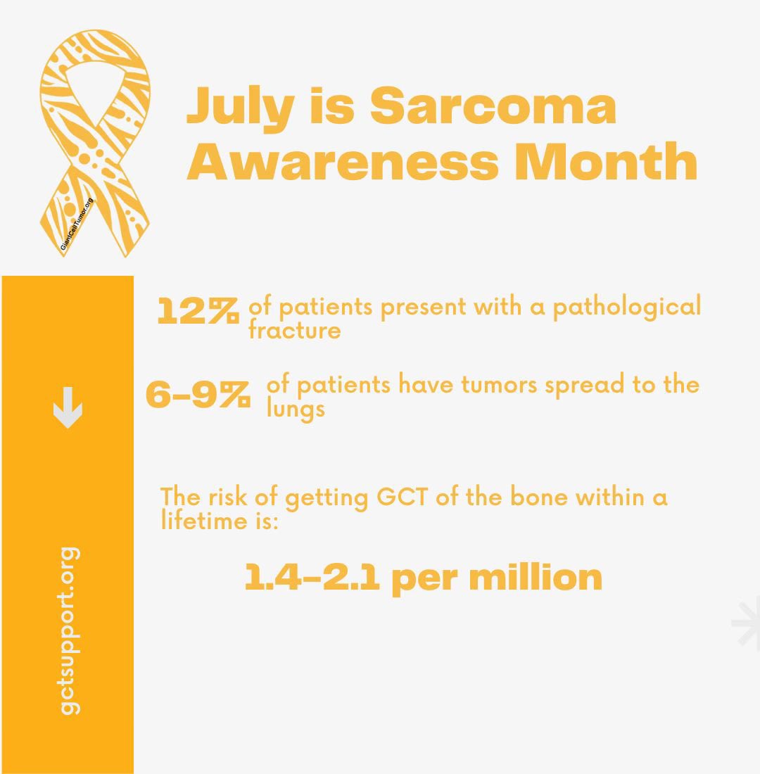 July is #SarcomaAwarenessMonth! Did you know that 5% of all bone tumors and 20% of all benign bone tumors are #GCT? Learn more at GiantCellTumor.org #sarcoma #bonecancer #bonetumor #awareness