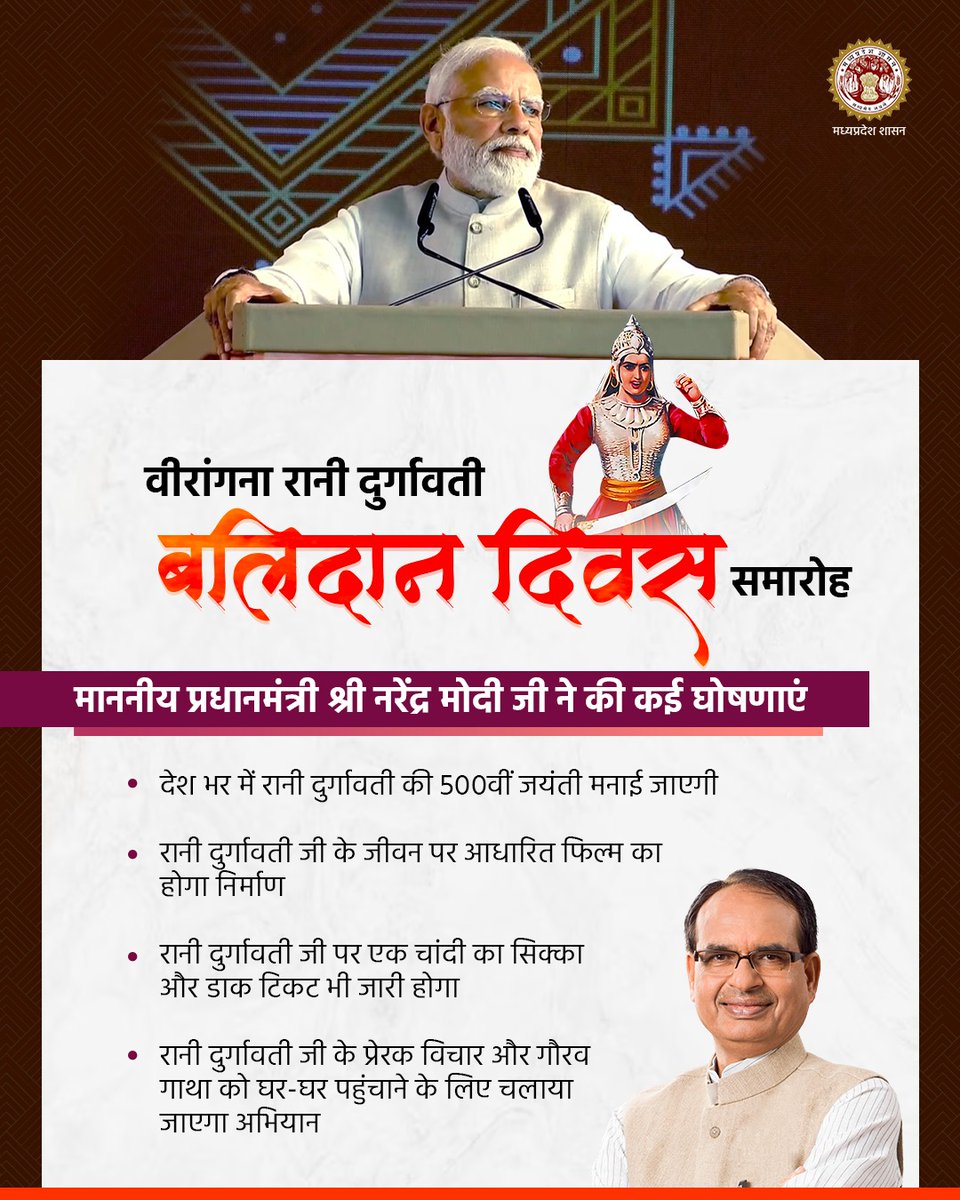 रानी दुर्गावती के बलिदान और अप्रतिम शौर्य से पूरा देश होगा परिचित।  

माननीय प्रधानमंत्री श्री <a href="/narendramodi/">Narendra Modi</a> जी ने वीरांगना रानी दुर्गावती जी की 500वीं जयंती देशभर में मनाने की घोषणा की।  #जनजातीय_समाज_मोदी_के_साथ