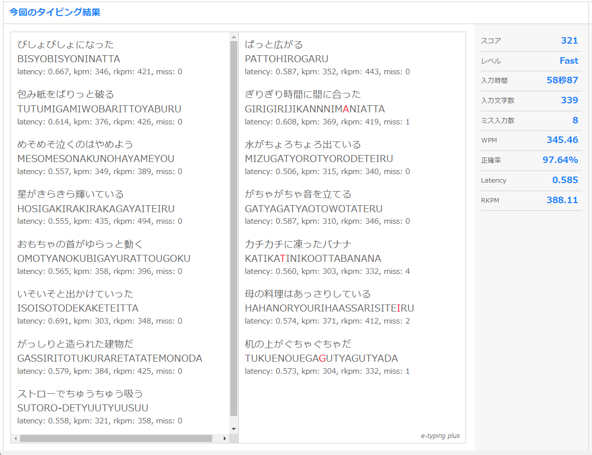 touch_typing's tweet photo. 😊
エタイの中では、とても打ちやすいお題の祇園じゃなくて、「 擬音・擬態語 」。
⌨️今日の腕試しタイピング(ローマ字)の結果は「Fast」スコア「321」でした。
https://t.co/Wth4CP1fO0 #etyping #et_ https://t.co/qv4V64PXkH