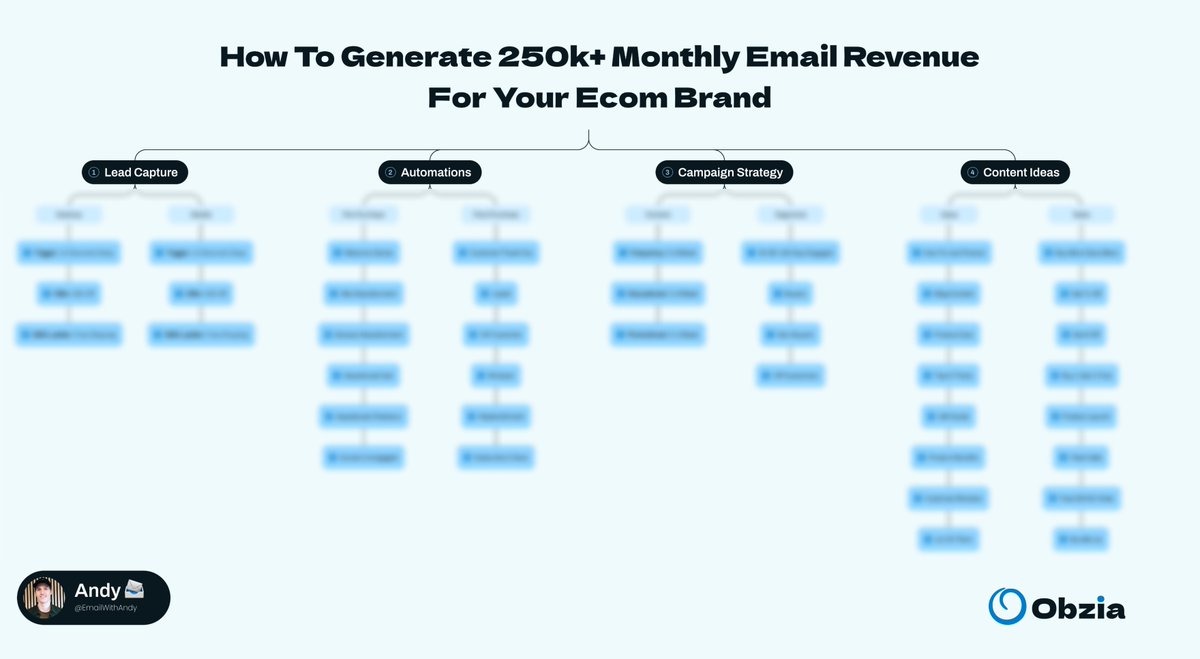 Andy | Email Marketing 📨 tweet media
