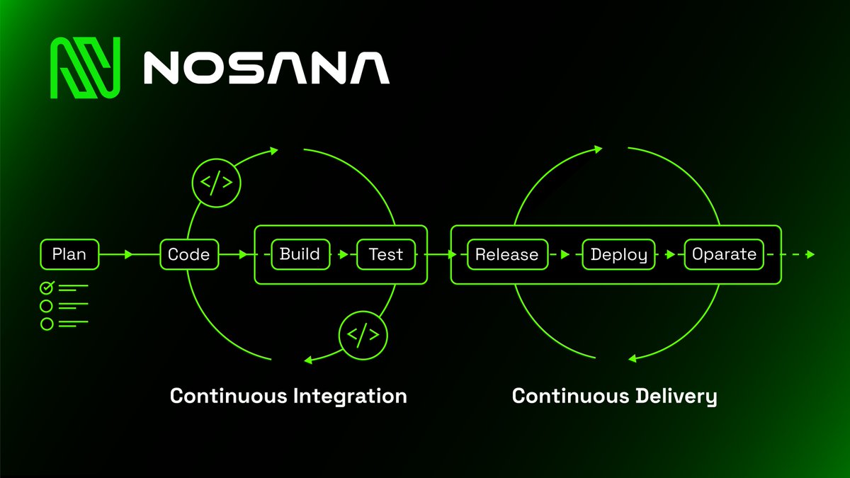 Time to level up your software development game with Continuous Integration and Continuous Delivery (CI/CD)! #code #devlife #software nosana.io/blog/cicd-nos