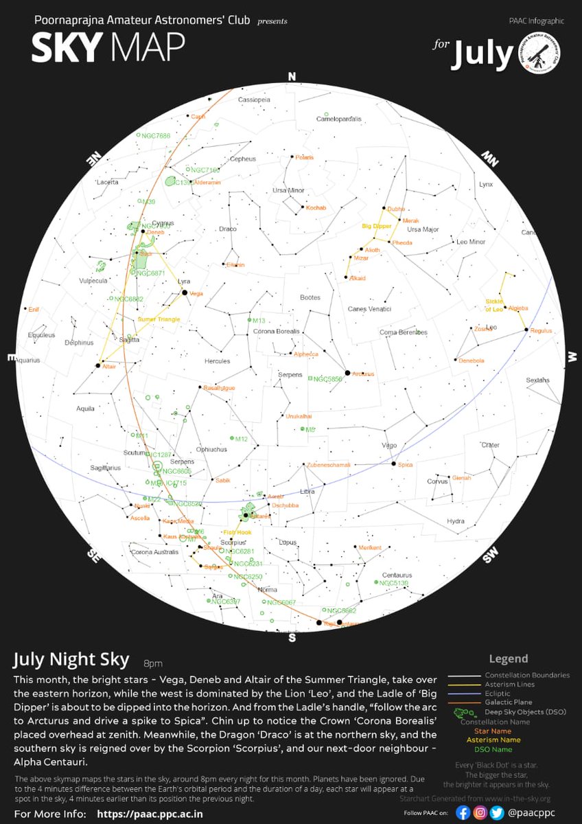 Poornaprajna Amateur Astronomers Club tweet media