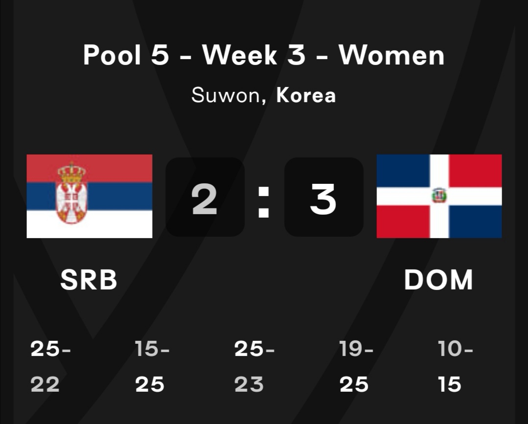 MarinoToribioR's tweet image. La Selección de Voleibol Femenino de #RepúblicaDOMINICANA🇩🇴 venció a #SERBIA🇷🇸 3-2 [(22-25),25-15,(23-25),25-19,15-10] en partido del #Pool5 del #WomensVNL 2023🏐🇰🇷. 
@VoleiFemRD
@OSSRB
#FeDoVolei
#VNL2023 #VNL
#LasReinasDelCaribe🇩🇴
#VolleyballNationsLeague
#LigaDeNaciones