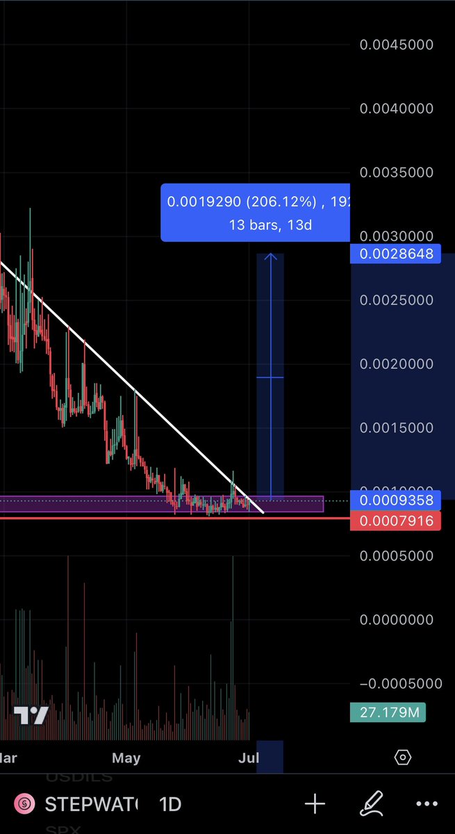 drkucoin's tweet image. #stepwatch 🔥
على ابواب اختراق 🚀🚀