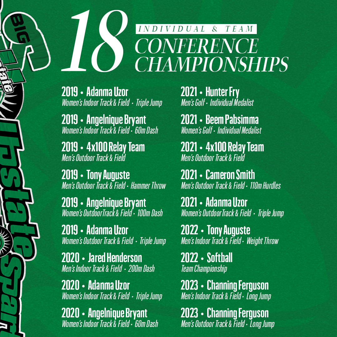 OTD five years ago, USC Upstate became an official member of <a href="/BigSouthSports/">Big South Conference</a>!

After 18 championships and countless memories, we can’t wait to see what the future holds in the conference where winners are made.

#SpartanArmy ⚔️