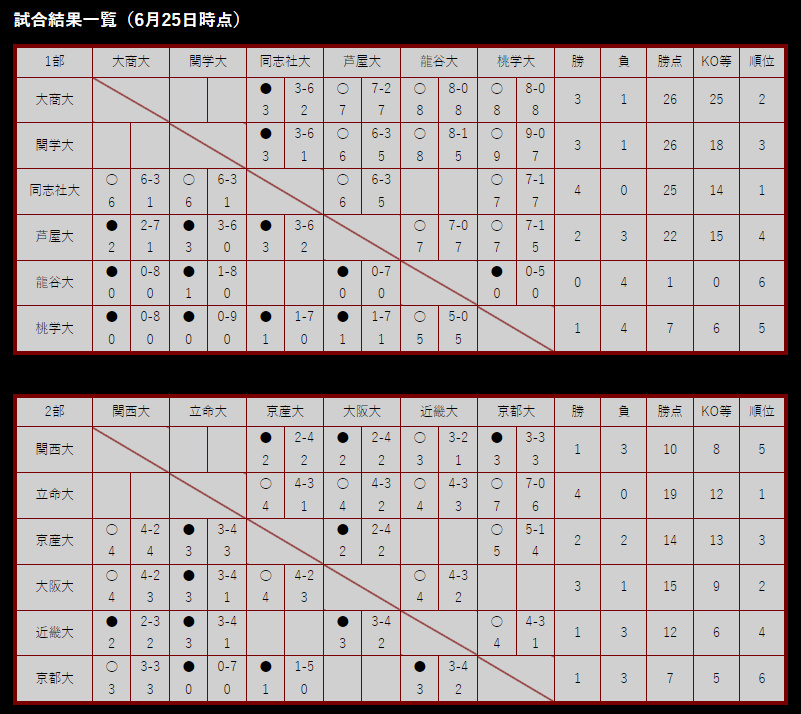 日本ボクシング連盟(JABF) on Twitter