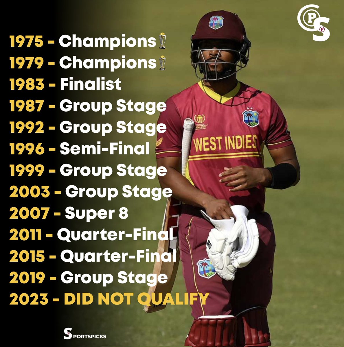 West Indies in ICC ODI Cricket World Cup 💔

#CricketTwitter    #WestIndies #Ashes #CWC23Qualifiers #WorldCup2023