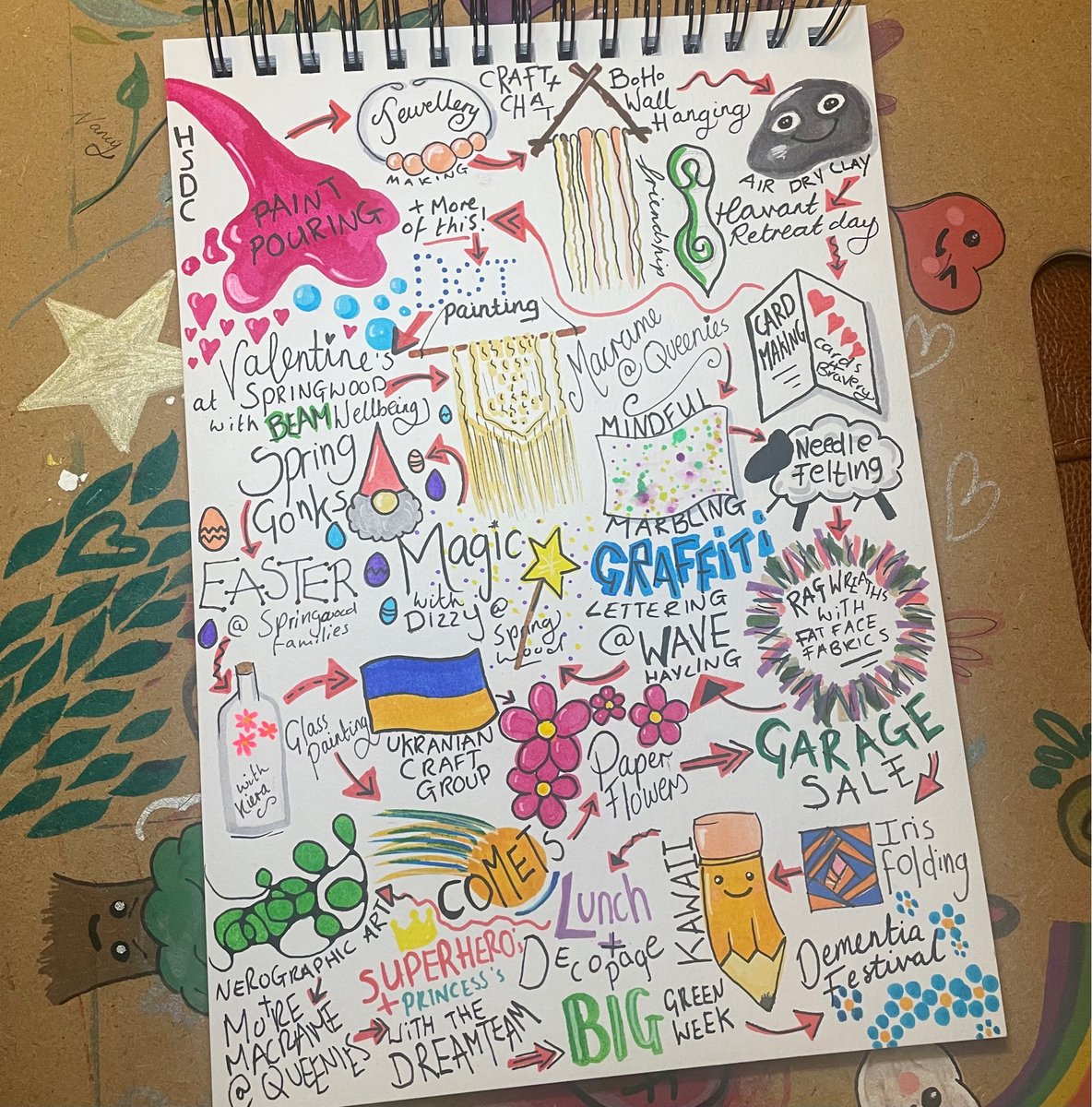 CreatfulCIC's tweet image. 2023 so far

#creatful #notforprofit #community