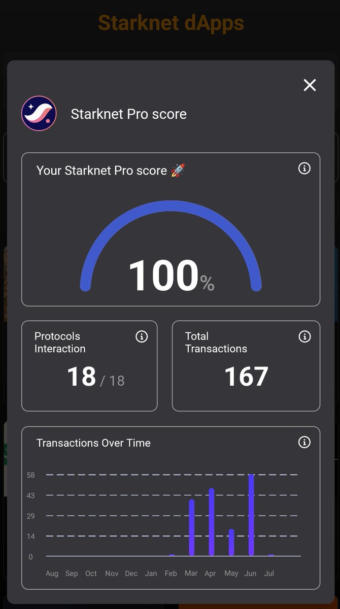yichuan_drive's tweet image. Such a nice day + wonderful #ProScore by @myBraavos 🫡
Finally made 100% 💪
Let&apos;s Keep it up 🤟
@Starknet gonna have big #update very soon, so we can double/triple amount of our txns 👀