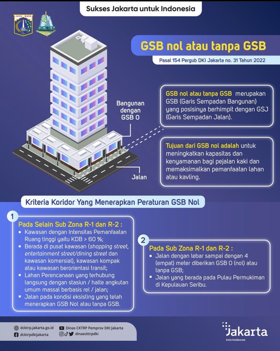 adriansyahyasin's tweet photo. GSB 0 saking dilarangnya jadi aneh ya ahaha

Di Jakarta sudah ada perda barunya yang memperbolehkan GSB 0 di kawasan TOD https://t.co/qNfuWbt67G