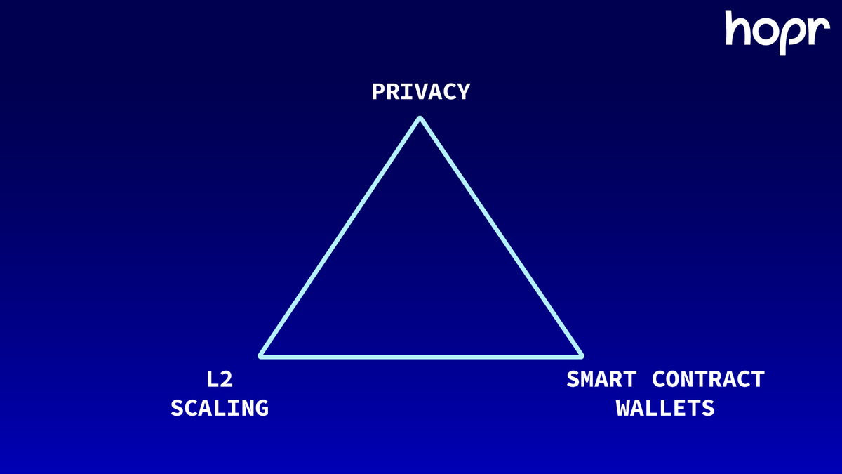 You can only pick 3 out of 3 - <a href="/VitalikButerin/">vitalik.eth</a>