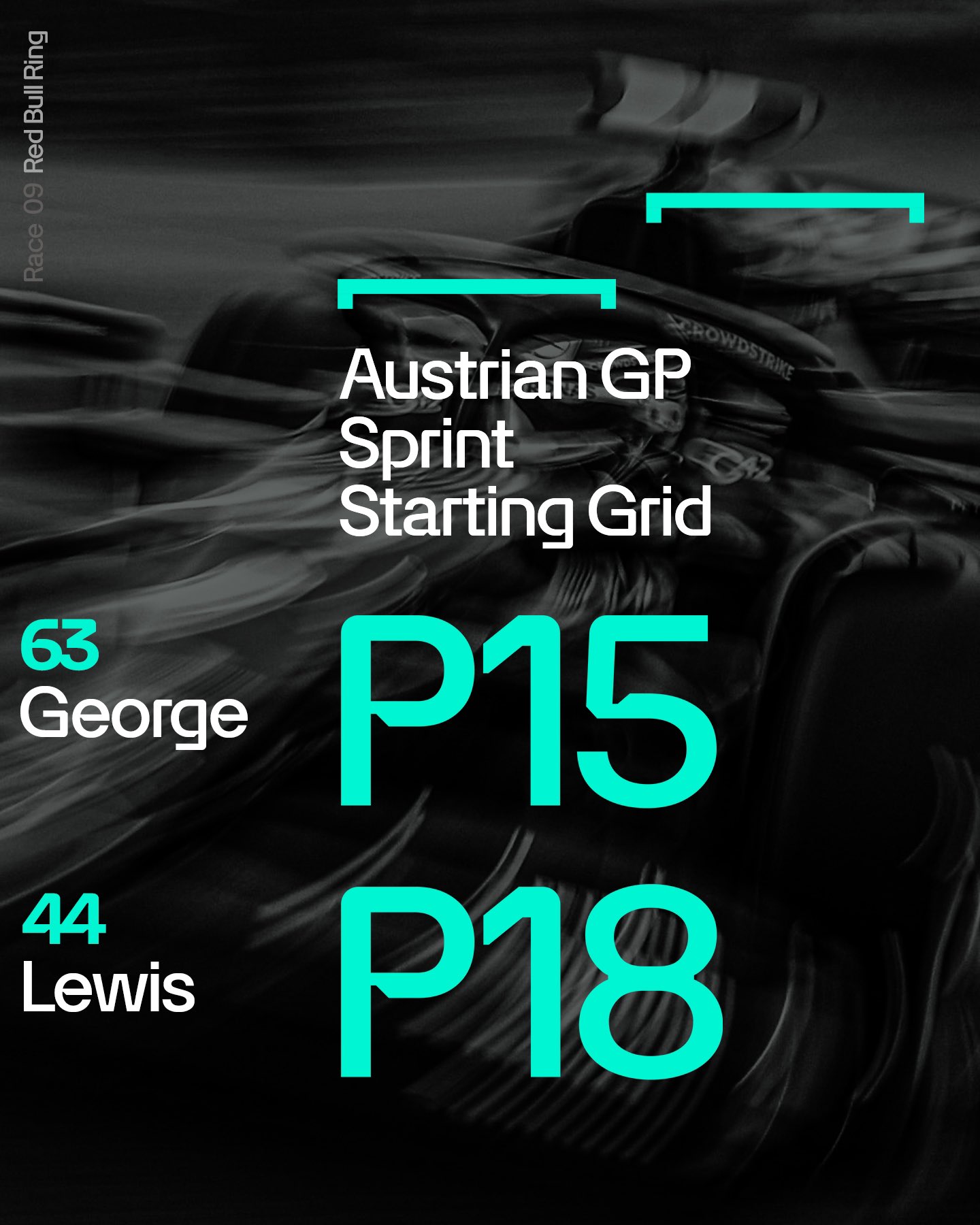 Mercedes AMG PETRONAS F1 Team On Twitter Here s How We Line Up For mercedes-amg-petronas-f1-team-on-twitter-here-s-how-we-line-up-for