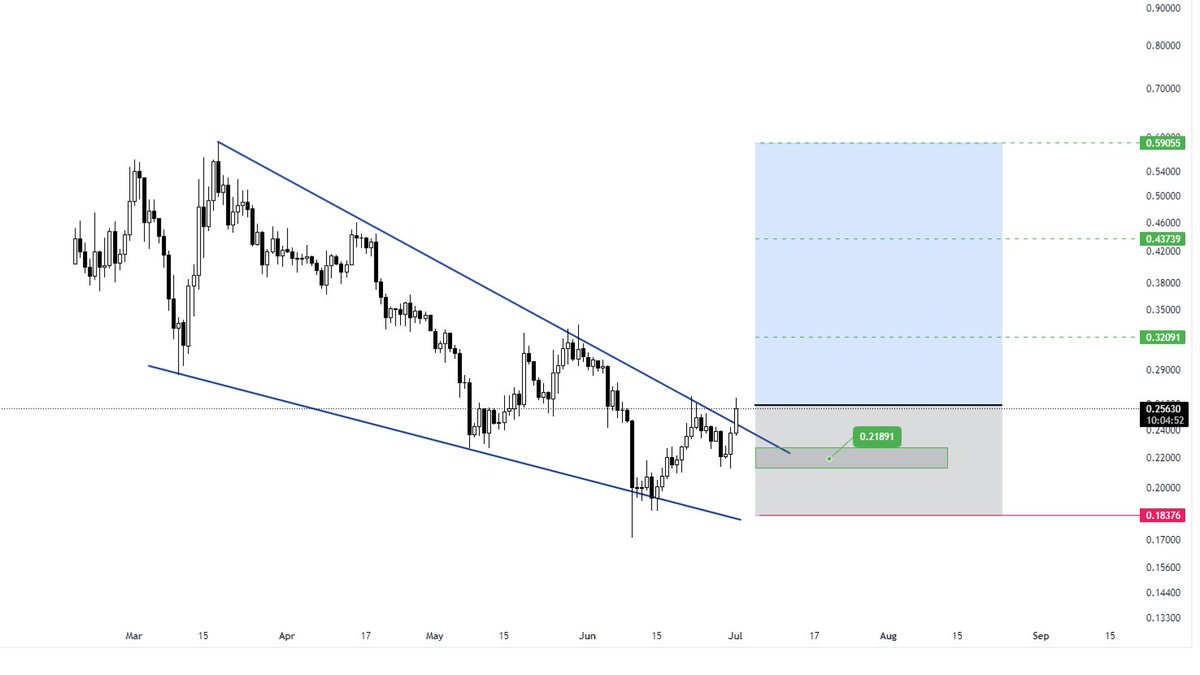 mmehdim2's tweet photo. #AGIX
درویش طور
#trade #cryptocurrency #cryptotrading #trading https://t.co/Mq5xKOr3FN