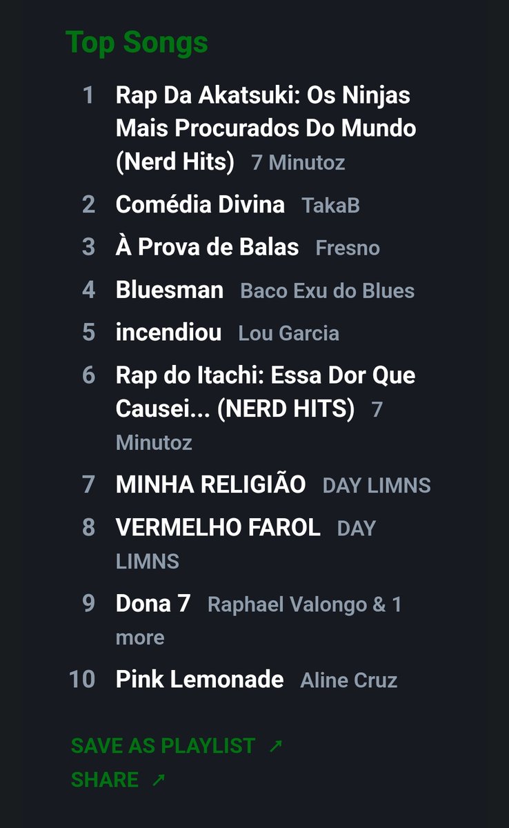 capixtranoo's tweet photo. Simplismente meu Spotify 

Daqui vai sair umas músicas malucas https://t.co/EbkLlehApn