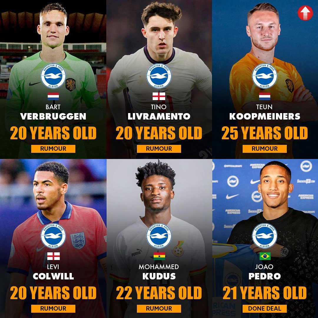 Brighton's possible summer :

⏳ Bart Verbruggen (20, GK)
⏳ Tino Livramento (20, RB)
⏳ Teun Koopmeiners (25, DM)
⏳ Levi Colwill (20, CB)
⏳ Mohammed Kudus (22, AM)
✅ João Pedro (21, CF)

Big season ahead in European Competitions for them..😍