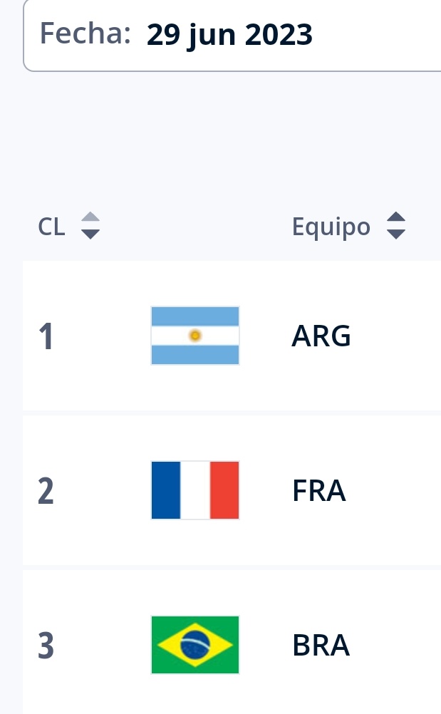 Cast_vega25's tweet photo. Ranking de la FIFA. En medio de los grandes del Fútbol  @KMbapee  🤡 😂 #Qatar https://t.co/TTE0EDxye8