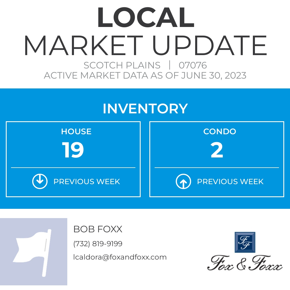 fnf_development's tweet image. Here's the current inventory for 07076. This metric represents how many homes are on the market right now. facebook.com/47060241979105…