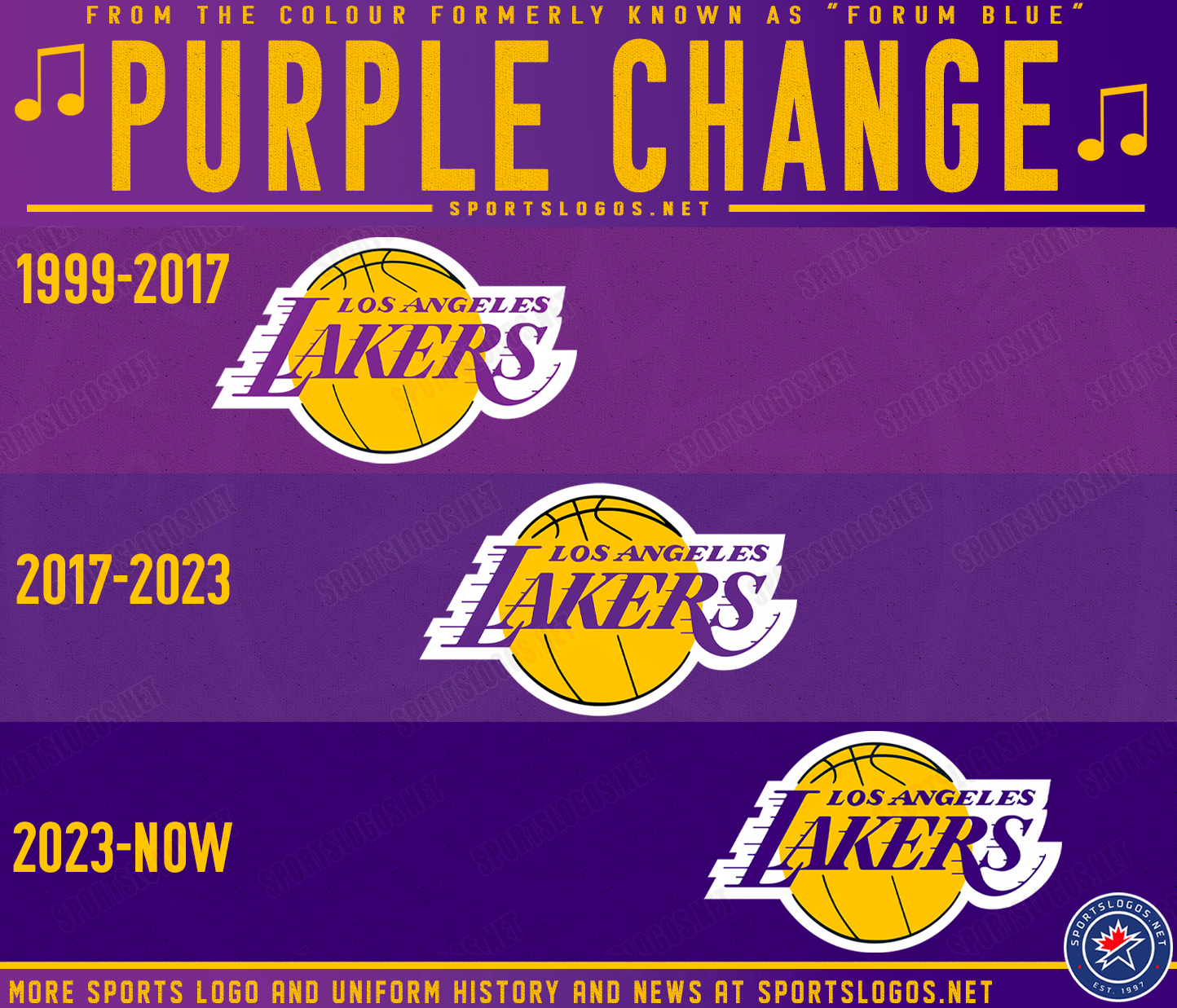 2023 - 2024 NBA changes - Page 60 - Sports Logo News - Chris