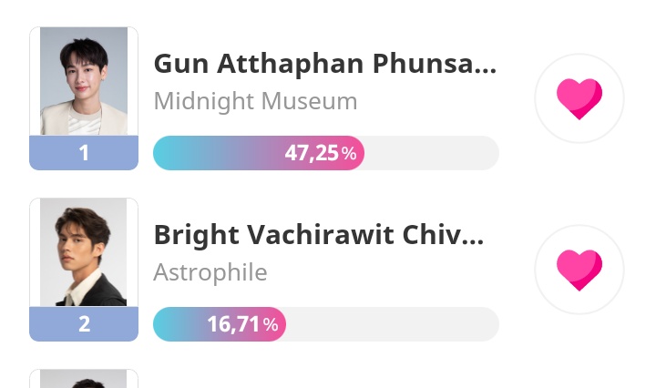 KEEPTH3SECRET's tweet photo. intentemos bajar el gap , solo quedan 13 días 

#bbrightvc #VoteForBright https://t.co/zjCcfy6kwZ