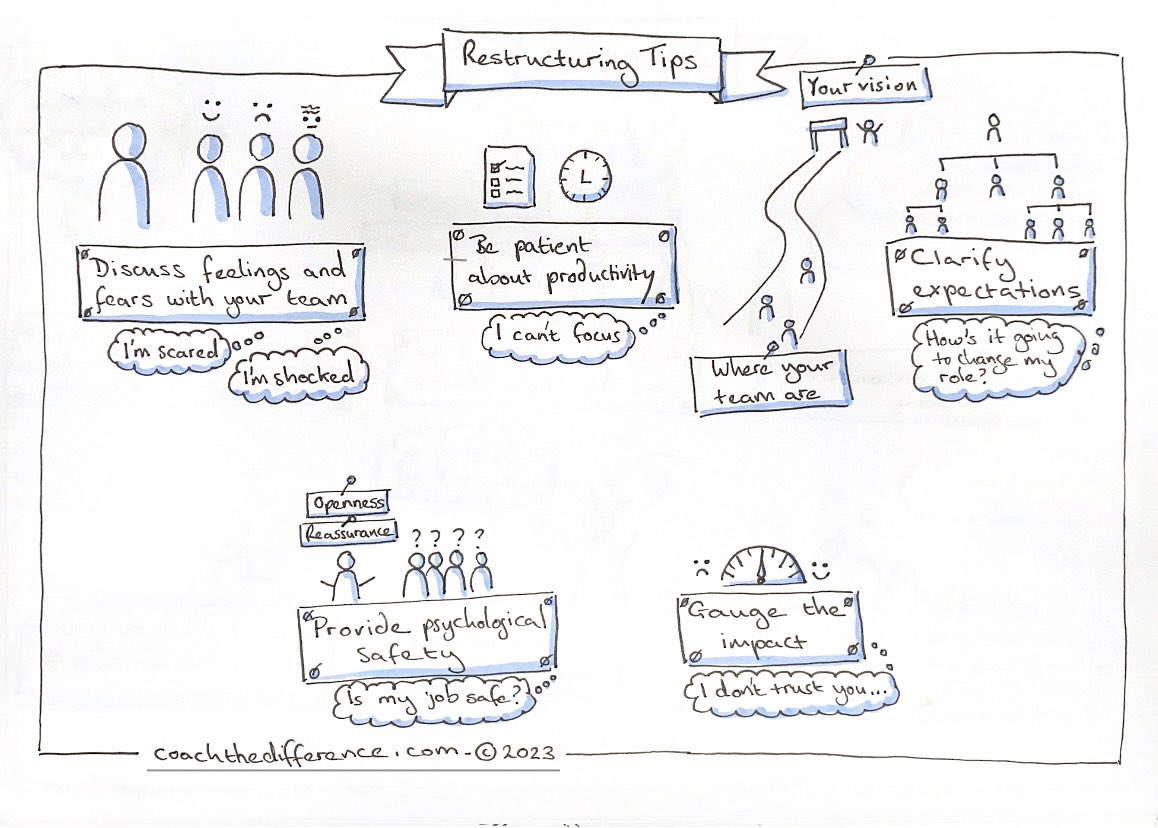 Tips to manage morale during a restructure.
#restructuring #humanresources #changemanagement #morale
