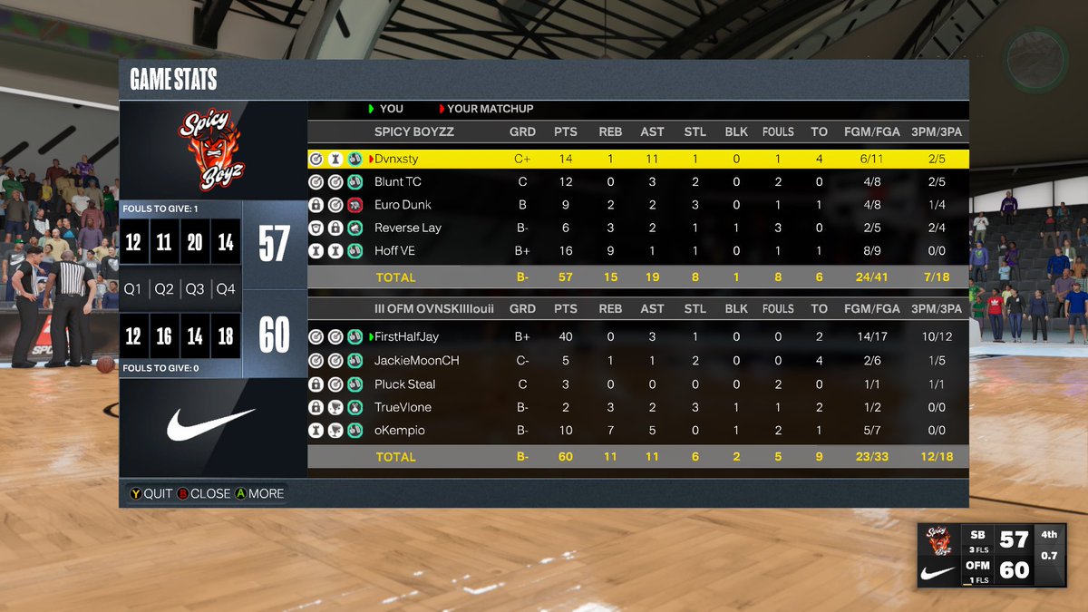 FamoussJay (@firsthalfjayy) on Twitter photo GGs to these randoms like <a href="/goodtolock/">ٌ</a> as we 🧹 through <a href="/DUNKLeague2K/">DUNK League</a> OVN
Pg: 🐥
Sg: <a href="/JackieMoonCH/">Jackie Moon</a> 🎯
Sf: <a href="/PluckSteal/">Freddy🌹</a> 🔒
Pf: <a href="/TrueVIone/">Vlone</a> 🥷
C: <a href="/First_readll/">FirstRead</a> 🚶🏽♂️
<a href="/iNetworkSports/">iNetwork</a> <a href="/TheTop5N/">Top5 Nation 🏛</a> <a href="/RiskTakersGC/">RiskTakers 🪓</a> @FTGOrgPage <a href="/FTClan2K/">⚡️Forever Talented⚡️</a> <a href="/VE2Korg/">Versus Everybody </a> <a href="/NLMBMovement/">NLMB</a> <a href="/TooColdOrg/">TooCold Org ❄️</a> GGs to these randoms like <a href="/goodtolock/">ٌ</a> as we 🧹 through <a href="/DUNKLeague2K/">DUNK League</a> OVN
Pg: 🐥
Sg: <a href="/JackieMoonCH/">Jackie Moon</a> 🎯
Sf: <a href="/PluckSteal/">Freddy🌹</a> 🔒
Pf: <a href="/TrueVIone/">Vlone</a> 🥷
C: <a href="/First_readll/">FirstRead</a> 🚶🏽♂️
<a href="/iNetworkSports/">iNetwork</a> <a href="/TheTop5N/">Top5 Nation 🏛</a> <a href="/RiskTakersGC/">RiskTakers 🪓</a> @FTGOrgPage <a href="/FTClan2K/">⚡️Forever Talented⚡️</a> <a href="/VE2Korg/">Versus Everybody </a> <a href="/NLMBMovement/">NLMB</a> <a href="/TooColdOrg/">TooCold Org ❄️</a>