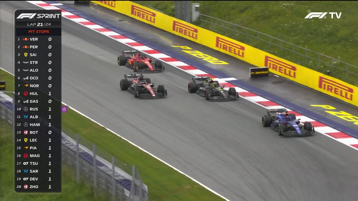 NaoVulpix's tweet photo. It was a good race after a while #AustrianGP https://t.co/DmjP5EdrVv