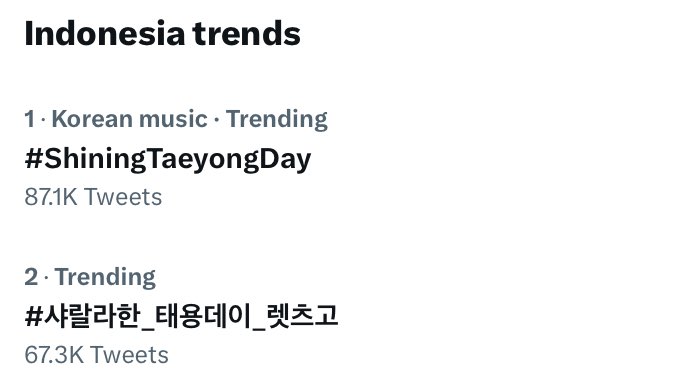 Terima kasih untuk semua Tyongf yang telah ikut berpartisipasi memeriahkan HUT Taeyong dengan mengikuti games-games dari Tyong Today 🤗 Adapun hashtag  #ShiningTaeyongDay dan #샤랄라한_태용데이_렛츠고 telah memuncaki Trending Topic Worldwide, Korea & Indonesia no #1 dan #2 🎉