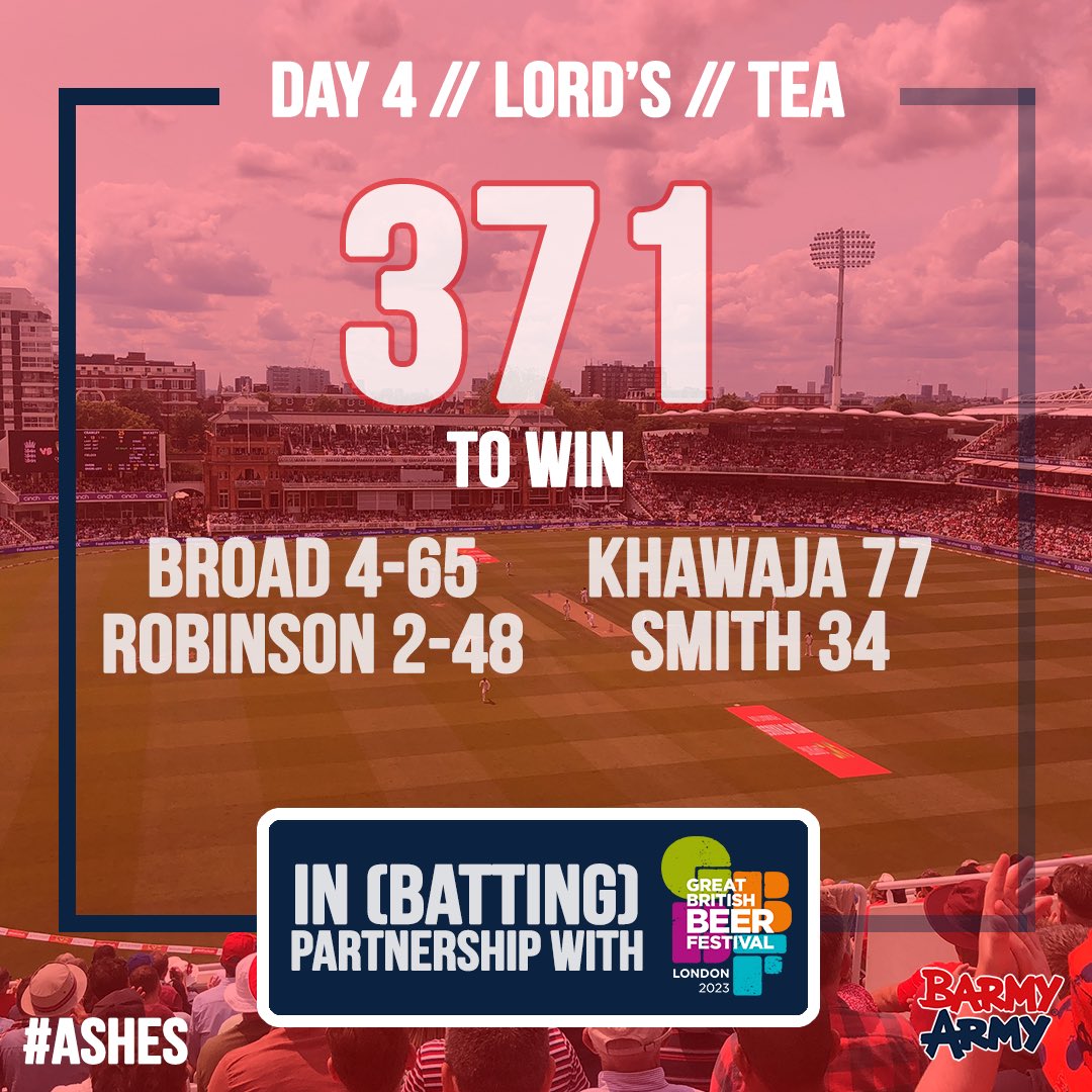 TheBarmyArmy's tweet photo. 🏴󠁧󠁢󠁥󠁮󠁧󠁿🇳🇿 END OF INNINGS | 371 TO WIN!

COME ON BOYS.

#Ashes | @gbbf https://t.co/jD8HWXSKxF