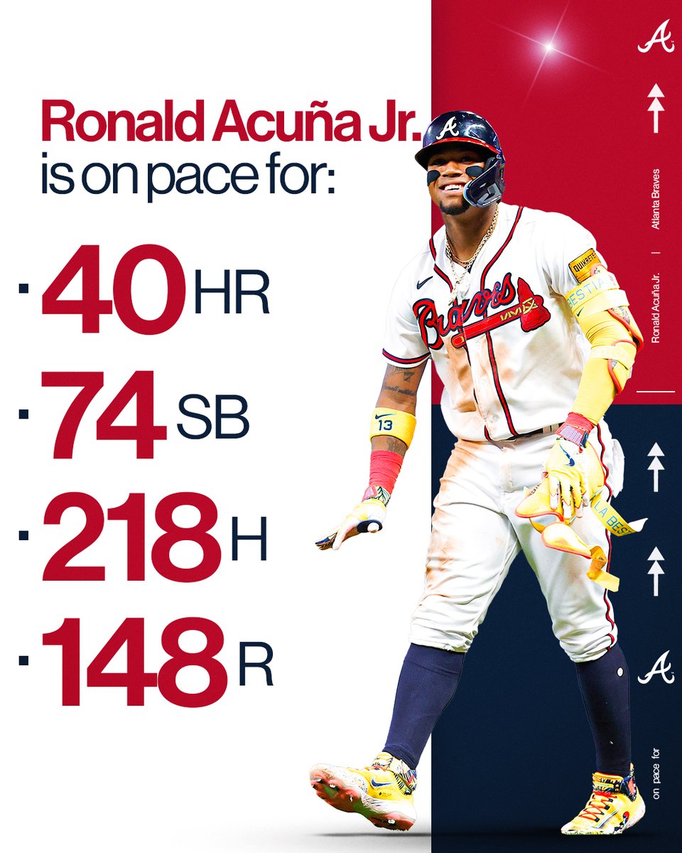 .@RonaldAcunaJr24 is on pace for video game numbers. 😳