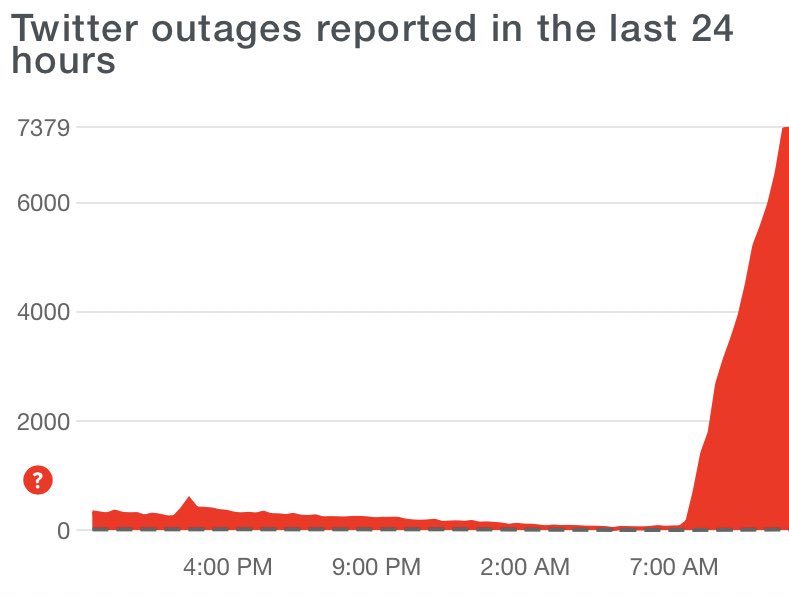 ❌ stopping the bots ❌ stopping the web scrapers ✅ stopping real users from accessing Twitter