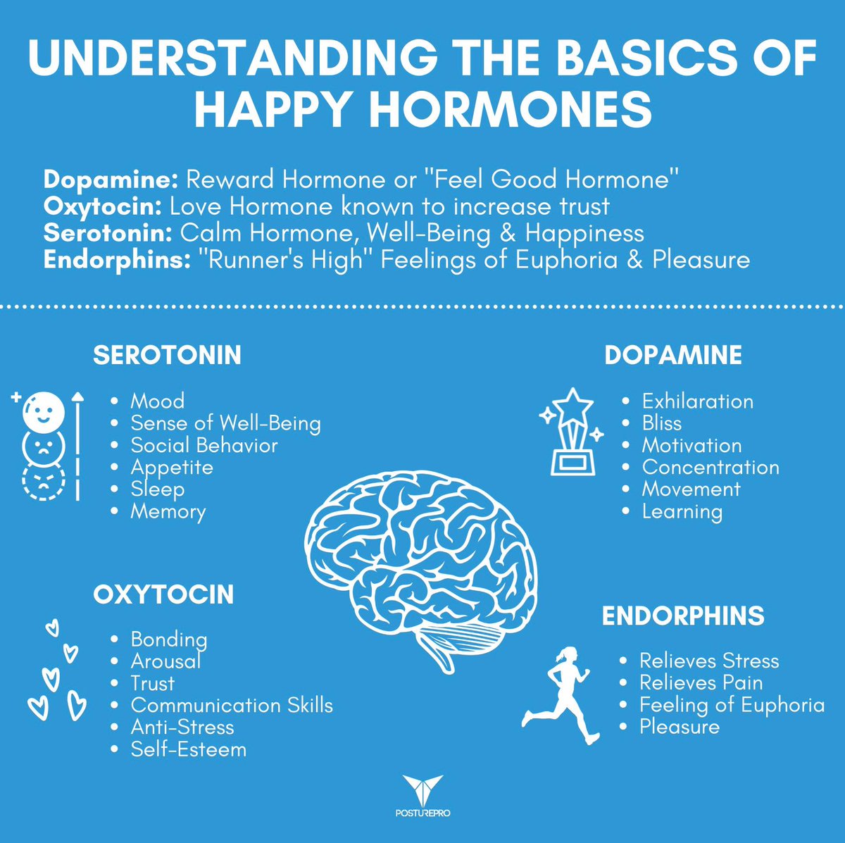 You don't need substances.
You need to hack your own biology.