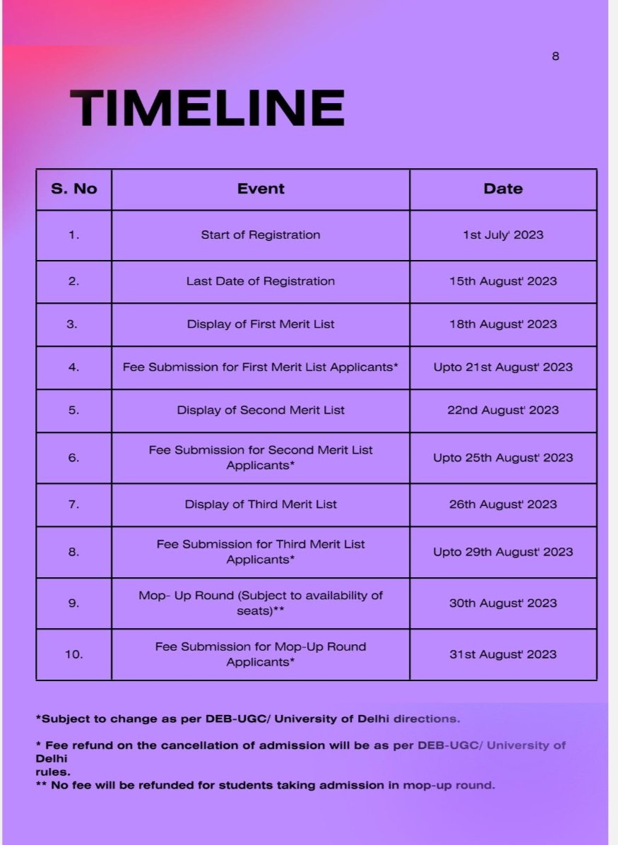 DUSOLOfficial's tweet photo. ๐ธ TIMELINE ๐ธ
Start date of registration - 01 July 2023
Last date of registration - 15 August 2023
#mba #mba_in_ddce #mba_in_sol #mbaaspirants #du #fms #fmsdu #management #studies #col #delhiuniversity #solstudents #graduates #graduatedu #nocuet #direct #admission #meritlist https://t.co/q8PhmTtwHA