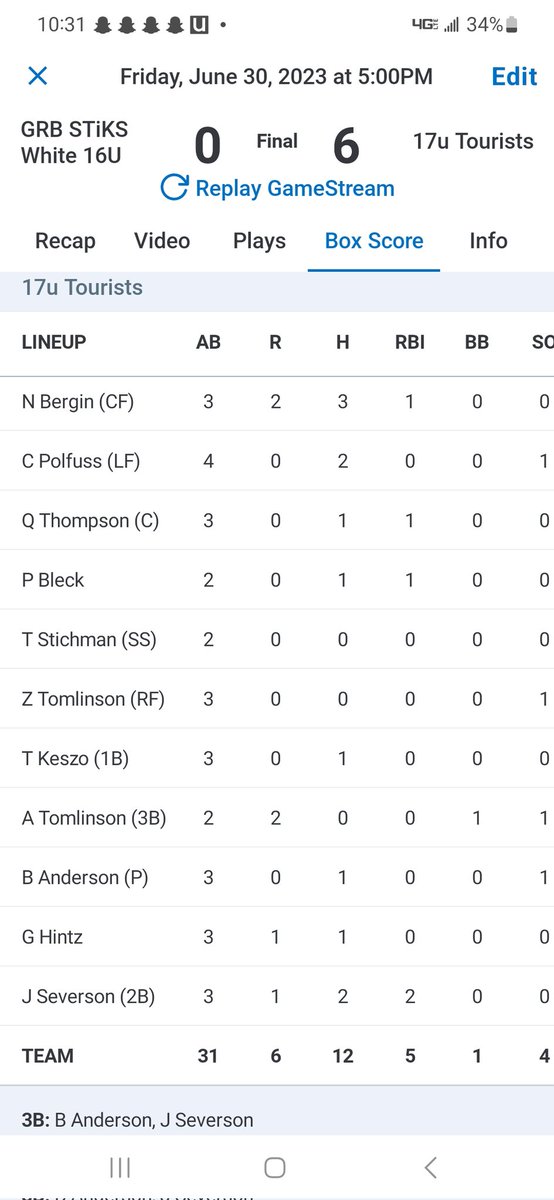 Tourists Baseball (@touristswi) on Twitter photo Nice 6 to 0 game two win @PBRWisconsin Mauston Open. <a href="/1jackseverson/">jack severson</a> <a href="/Nick_Bergin1/">Nick Bergin</a> <a href="/carterpolfuss/">Carter Polfuss</a> led the way multiple hits each. <a href="/BoAnderson66/">Bo Anderson</a> was dealing! 7 innings, 3 hits, 12 K's and added a triple at the plate. ๐ด Nice 6 to 0 game two win @PBRWisconsin Mauston Open. <a href="/1jackseverson/">jack severson</a> <a href="/Nick_Bergin1/">Nick Bergin</a> <a href="/carterpolfuss/">Carter Polfuss</a> led the way multiple hits each. <a href="/BoAnderson66/">Bo Anderson</a> was dealing! 7 innings, 3 hits, 12 K's and added a triple at the plate. ๐ด