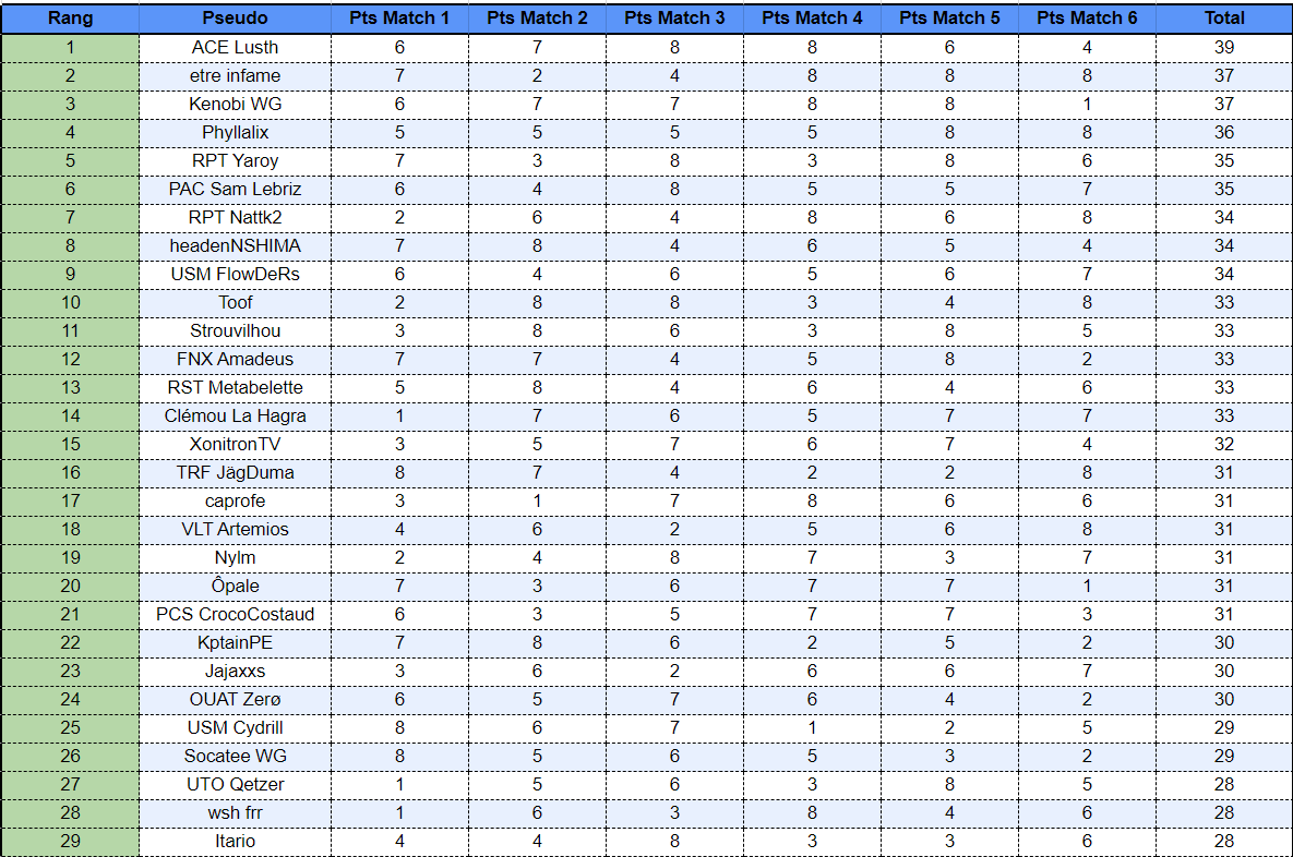 PAC Sam Lebriz tweet media