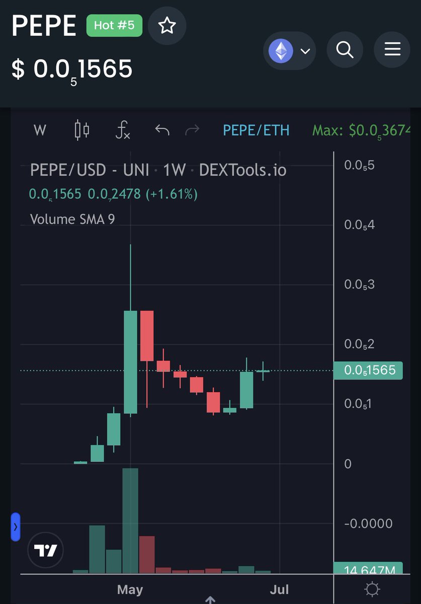 Ross_T_Evans's tweet photo. Time to send it 🚀🚀🚀

 $PEPE wound tight 

Where my PEPE People at?! 🐸💚🐸 https://t.co/jYZ00jR4aM
