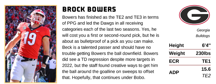 ChrisMoxley19's tweet image. 🚨It's LIVE. @campus2canton's 2023 CFF Guide🚨

- 133 Team Profiles / Depth Charts
- 216 Player Rankings + Profiles
- 50 Impact Freshmen
- Best / Worst Team Schedules 
- CFF Systems to Target 
...and much more.

Available NOW: campus2canton.com/product/2023-c…