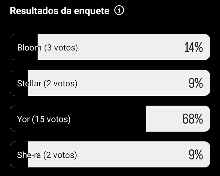 eu achando o da yor mais sem graça kkkkk