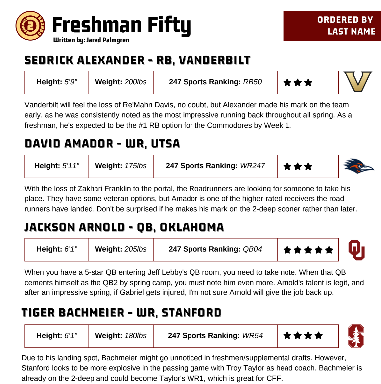 ChrisMoxley19's tweet image. 🚨It's LIVE. @campus2canton's 2023 CFF Guide🚨

- 133 Team Profiles / Depth Charts
- 216 Player Rankings + Profiles
- 50 Impact Freshmen
- Best / Worst Team Schedules 
- CFF Systems to Target 
...and much more.

Available NOW: campus2canton.com/product/2023-c…