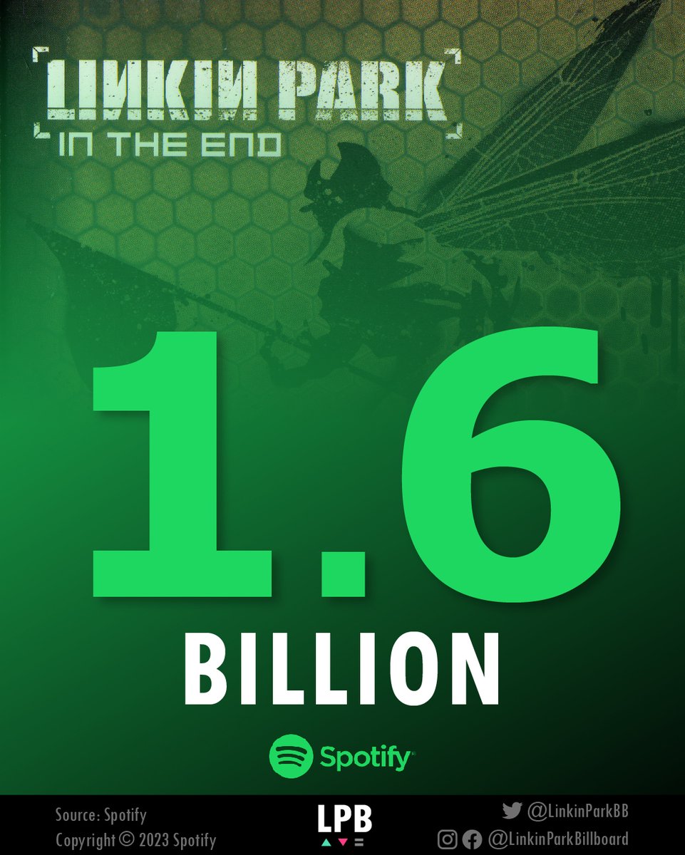 .@linkinpark's #InTheEnd has surpassed 1.6 billion streams on @Spotify.
○
#LinkinPark #HybridTheory #MakeChesterProud #Spotify