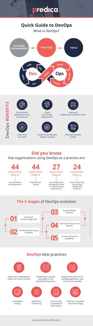 nifeio's tweet image. Transforming Development and Operations: Unleashing the Potential of DevOps!#devops #devopsprinciples #devopsteams #cloudcomputing #nife #nifetency