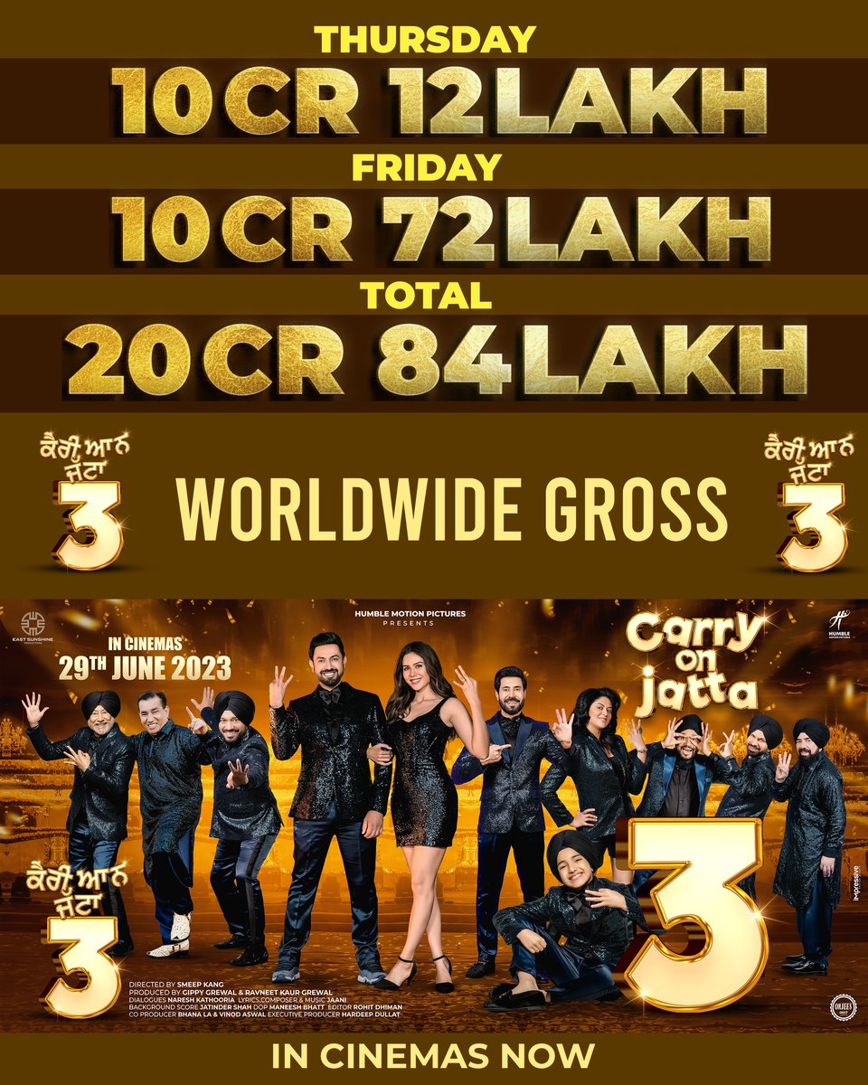 ‘CARRY ON JATTA 3’ CONTINUES TO SMASH RECORDS *WORLDWIDE* FOR PUNJABI FILMS... #CarryOnJatta3 is a #Boxoffice #Tsunami… In #India too, the #GippyGrewal - #SonamBajwa starrer is having a DREAM RUN at the #Boxoffice.
#HumbleMotionPictures