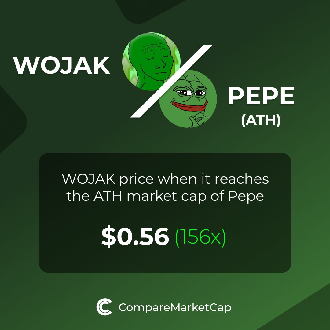 CompareMarketCap tweet media