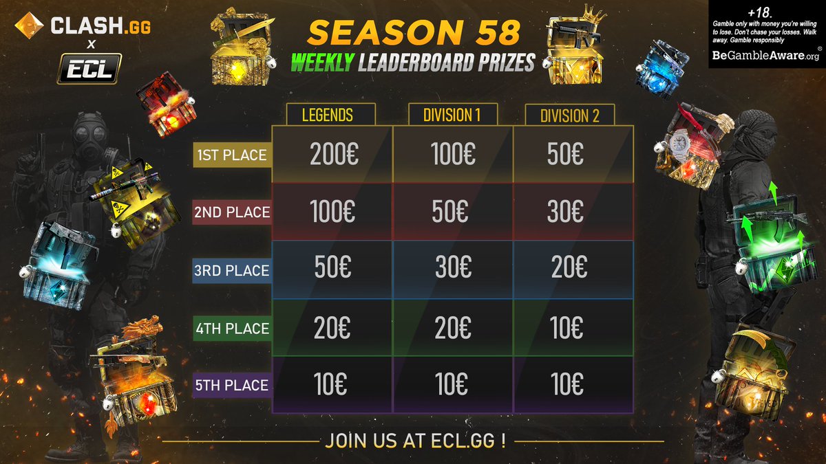 Welcome to our 58th season! 💪 

As always there is some cool prizes to win:

💶 3000€ to win(withdrawable without gambling)
🥇 20 FPLCQ slots

And more to come!🤫

🔞