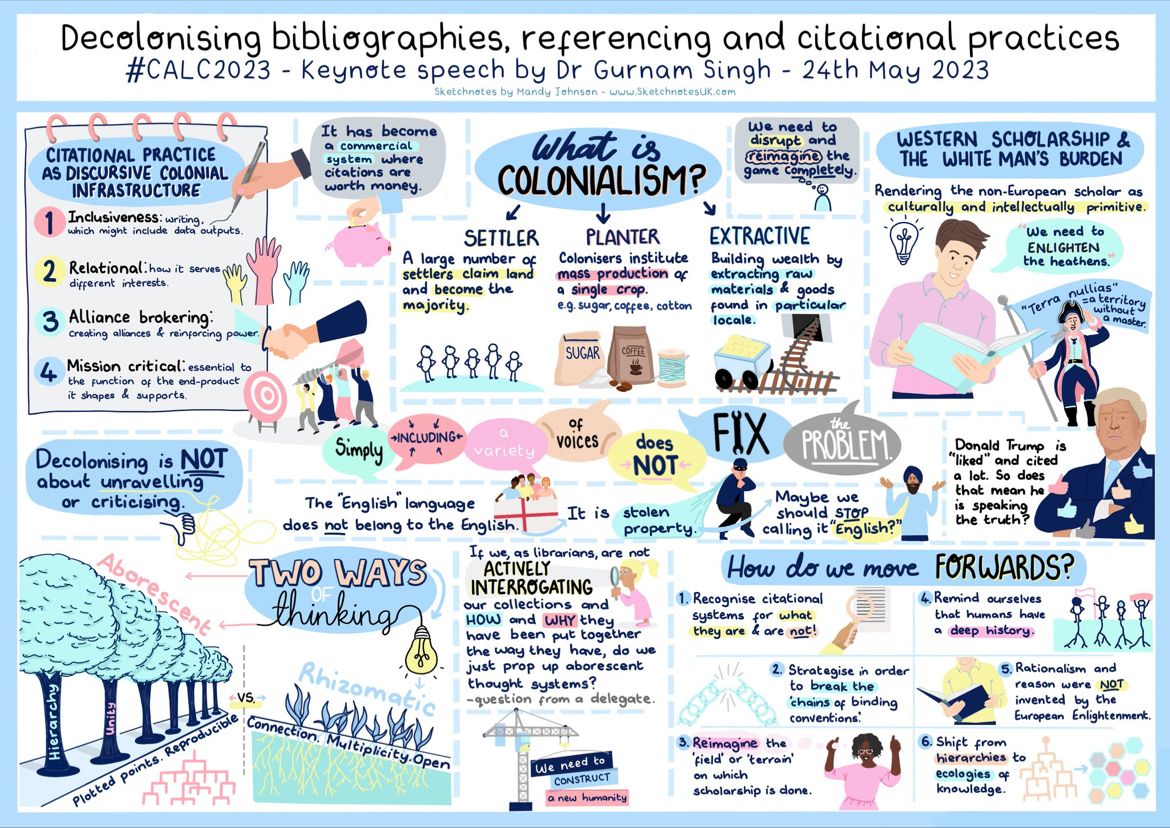 I am resharing an amazing infographic of a talk I recently gave on decolonising bibliographies in case you missed this. #citation #decolonisinghe #decolonize #citationaljustice