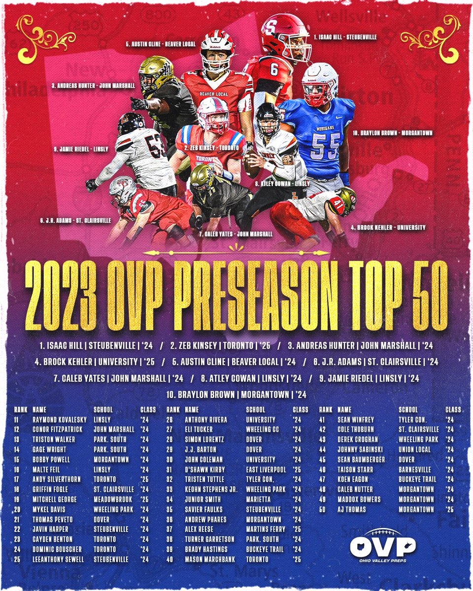 Introducing our inaugural 2023 OVP Preseason Top 50 athletes! 

Congrats to all of these great athletes and looking forward to a fun 2023 season!