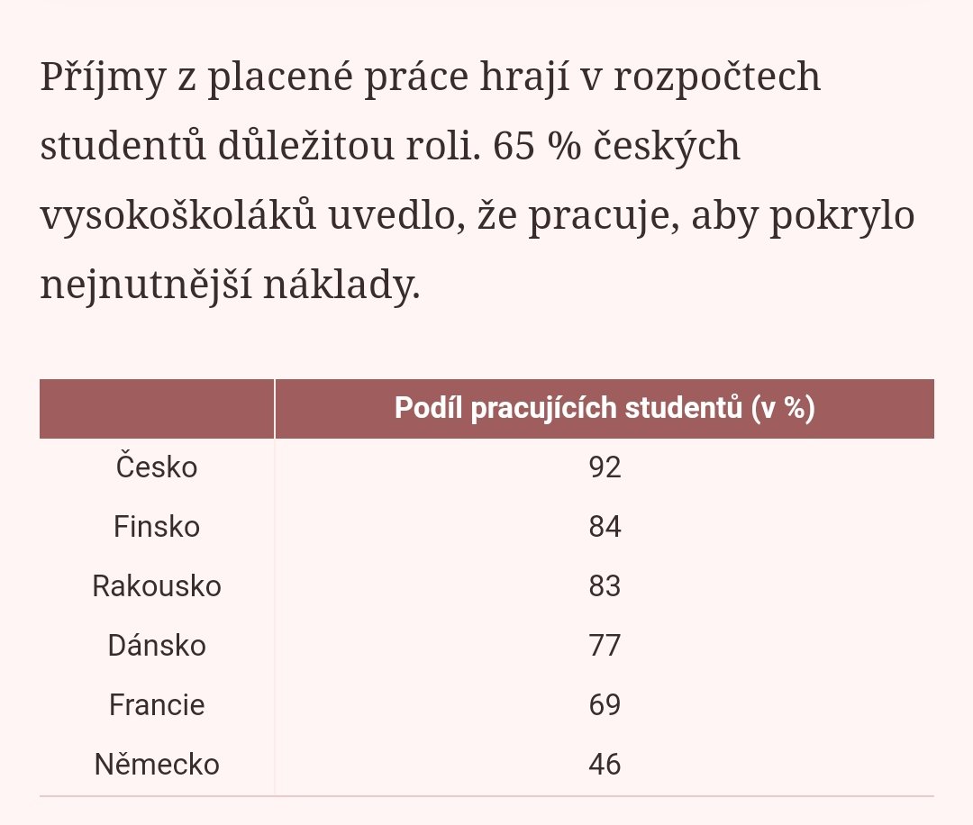 notsorichbitch's tweet photo. tohle plus ta typka, uznávaná odbornice, která na to nemá data, ale mladý jsou určitě líní rovná se co to doprdele meles https://t.co/bx0pjPH832