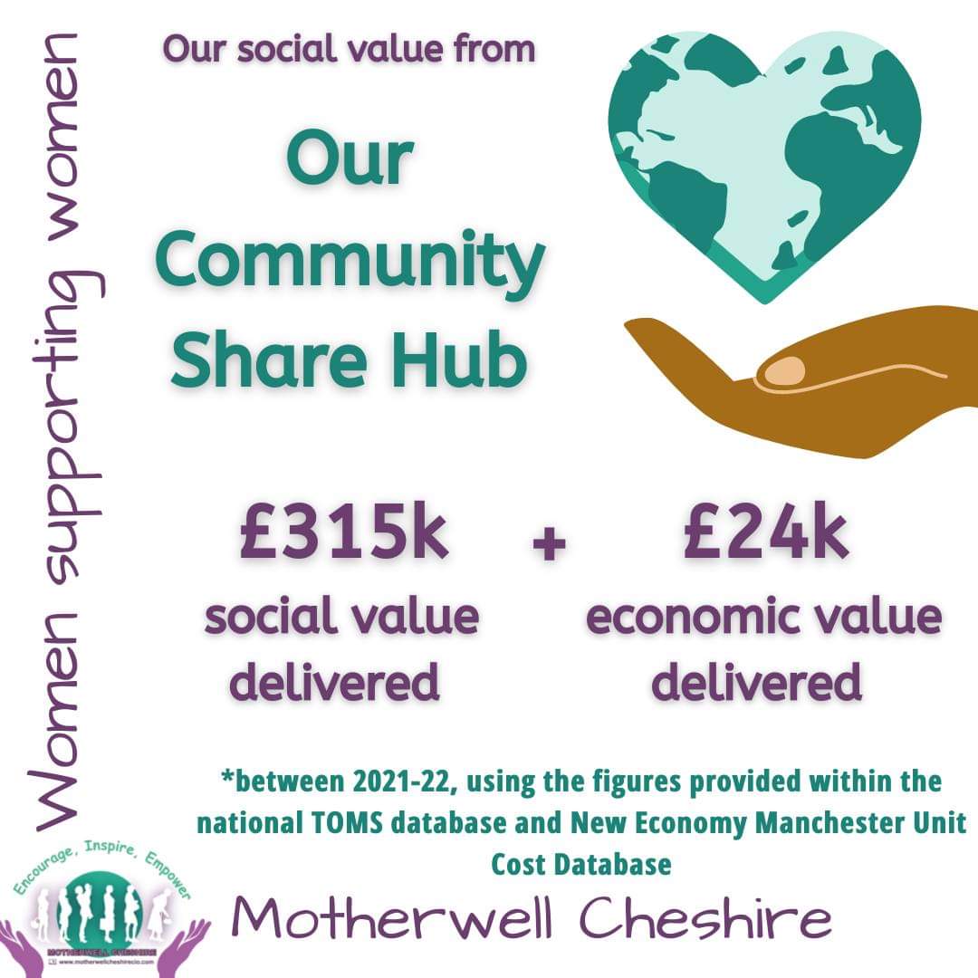 MotherwellChes's tweet photo. #smallcharitiesweek
#SmallCharityBigImpact
Thank you to our funders
@TNLComFund @cwpnhs @CheshireCF @Peoples_health @BBCCiN
Find out more about our #SocialReturn
https://t.co/vmg24RSt1c https://t.co/Mdk0Gi1AUD