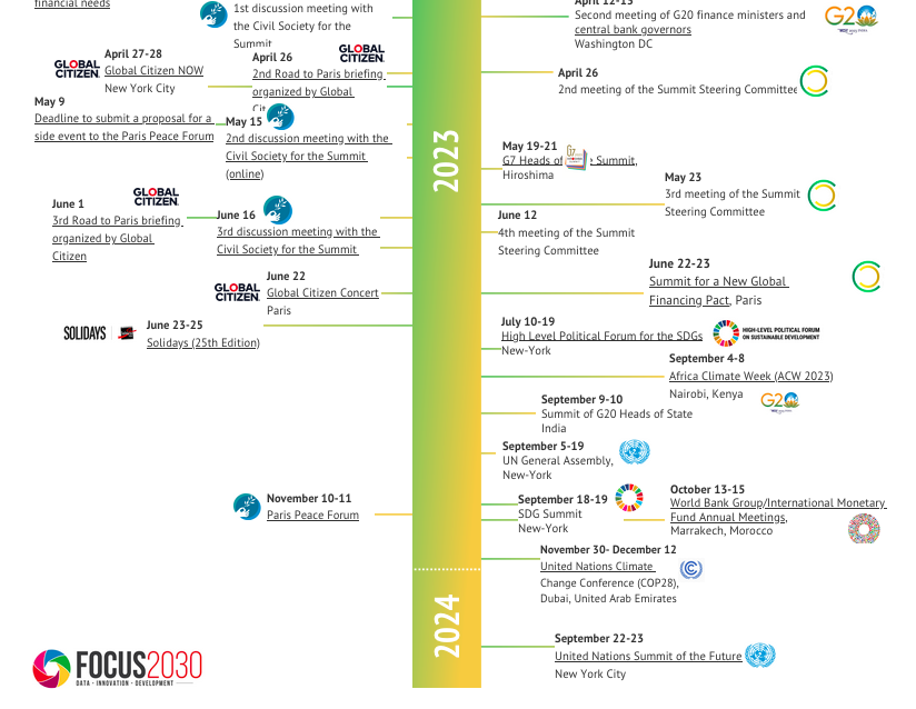 ccentricity's tweet photo. #ClimateAction events for the rest of this year, getting readu for #ParisSummit for a New Global Financing Pact, via @_Focus2030 https://t.co/GVsOJS5EwS